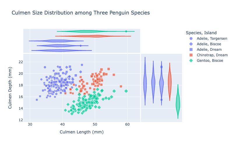 penguinPlot.png